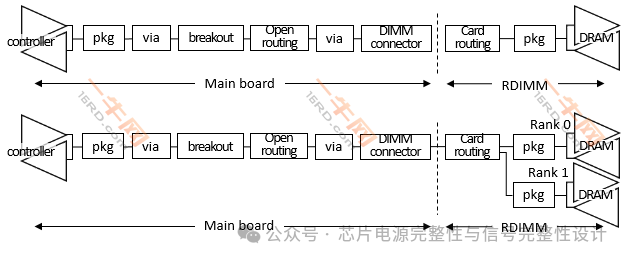 DDR5 RDIMM通道使用的均衡技术-一牛网论坛