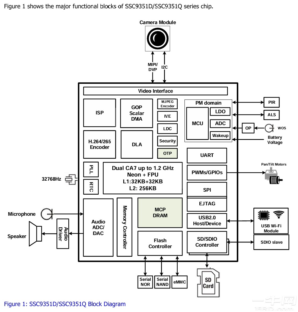 Optical Device Technologies for Future Network Evolution